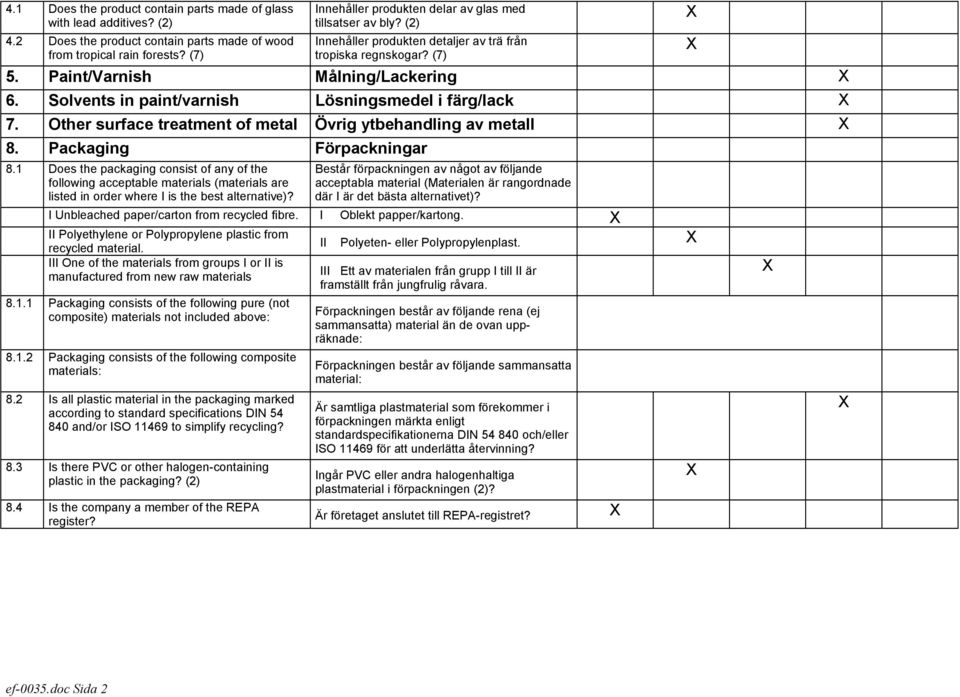Solvents in paint/varnish Lösningsmedel i färg/lack 7. Other surface treatment of metal Övrig ytbehandling av metall 8. Packaging Förpackningar 8.