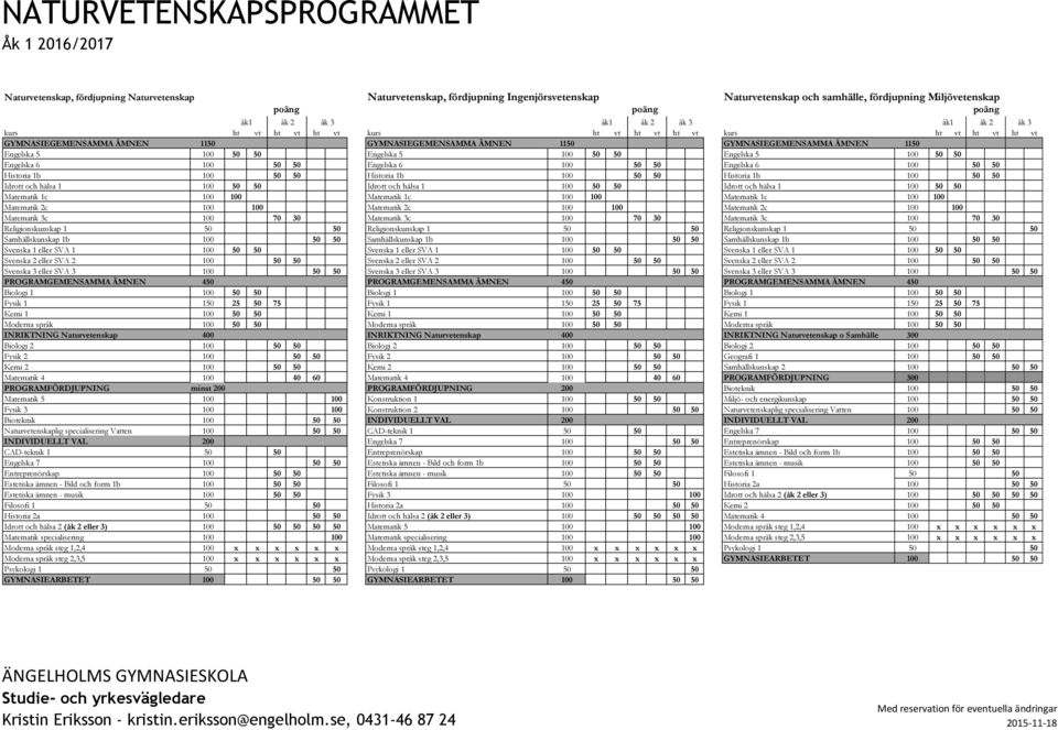 Engelska 5 100 50 50 Engelska 5 100 50 50 Engelska 6 100 50 50 Engelska 6 100 50 50 Engelska 6 100 50 50 Historia 1b 100 50 50 Historia 1b 100 50 50 Historia 1b 100 50 50 Idrott och hälsa 1 100 50 50