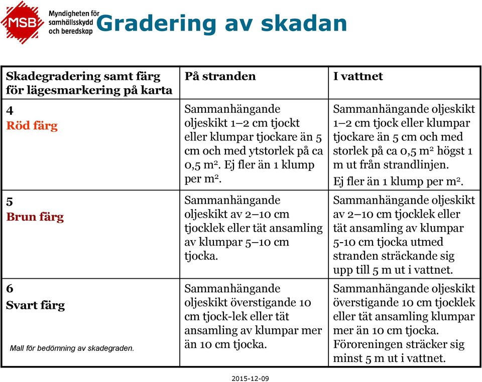 Sammanhängande oljeskikt av 2 10 cm tjocklek eller tät ansamling av klumpar 5 10 cm tjocka. Sammanhängande oljeskikt överstigande 10 cm tjock-lek eller tät ansamling av klumpar mer än 10 cm tjocka.