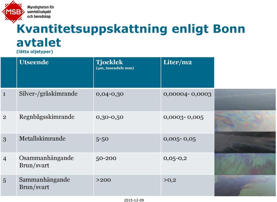 Regnbågsskimrande 0,30-0,50 0,0003-0,005 3 Metallskimrande 5-50 0,005-0,05 4