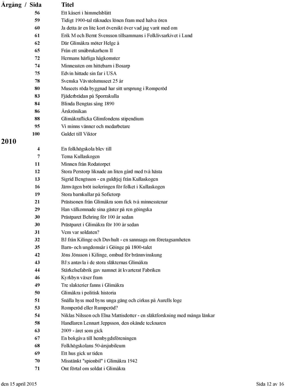 Vävstolsmuseet 25 år 80 Museets röda byggnad har sitt ursprung i Romperöd 83 Fjäderbrädan på Sporrakulla 84 Blinda Bengtas sång 1890 86 Årskrönikan 88 Glimåkraflicka Glimfondens stipendium 95 Vi