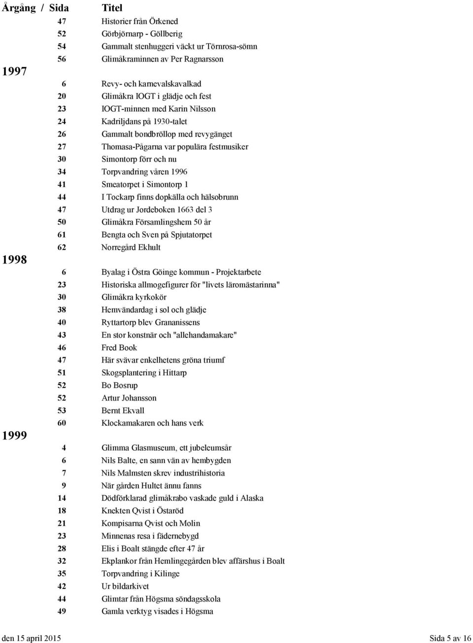 Torpvandring våren 1996 41 Smeatorpet i Simontorp 1 44 I Tockarp finns dopkälla och hälsobrunn 47 Utdrag ur Jordeboken 1663 del 3 50 Glimåkra Församlingshem 50 år 61 Bengta och Sven på Spjutatorpet