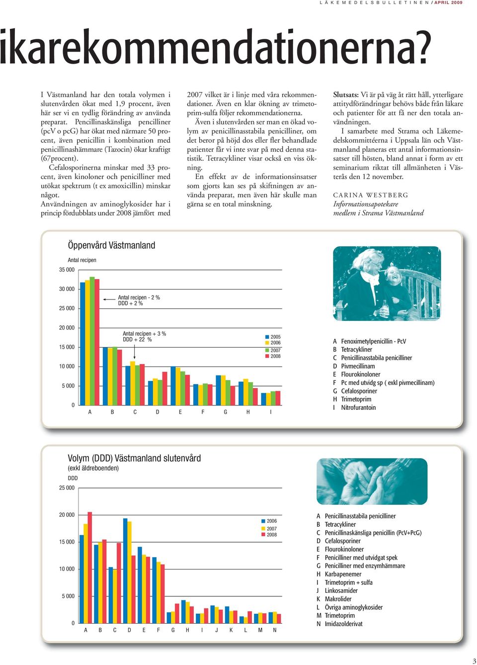 Cefalosporinerna minskar med 33 procent, även kinoloner och penicilliner med utökat spektrum (t ex amoxicillin) minskar något.