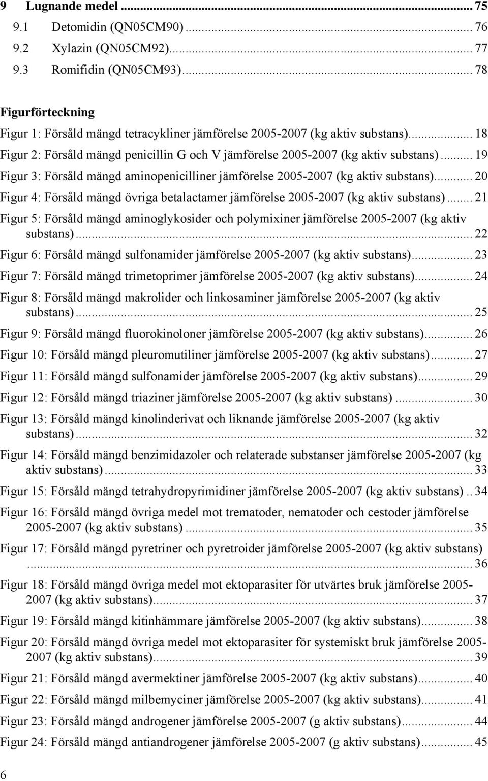 .. 19 Figur 3: Försåld mängd aminopenicilliner jämförelse 2005-2007 (kg aktiv substans)... 20 Figur 4: Försåld mängd övriga betalactamer jämförelse 2005-2007 (kg aktiv substans).