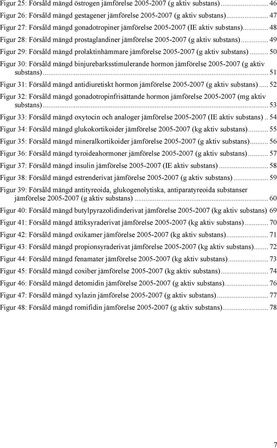 .. 49 Figur 29: Försåld mängd prolaktinhämmare jämförelse 2005-2007 (g aktiv substans)... 50 Figur 30: Försåld mängd binjurebarksstimulerande hormon jämförelse 2005-2007 (g aktiv substans).