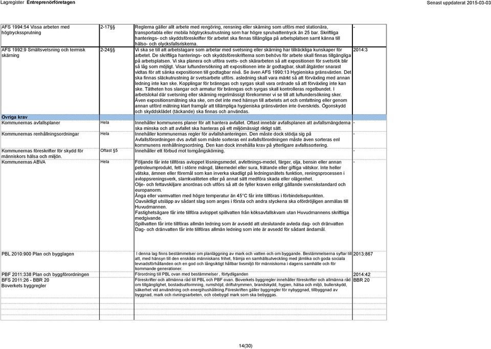 AFS 1992:9 Smältsvetsning och termisk 2-24 Vi ska se till att arbetstagare som arbetar med svetsning eller skärning har tillräckliga kunskaper för 2014:3 skärning arbetet.