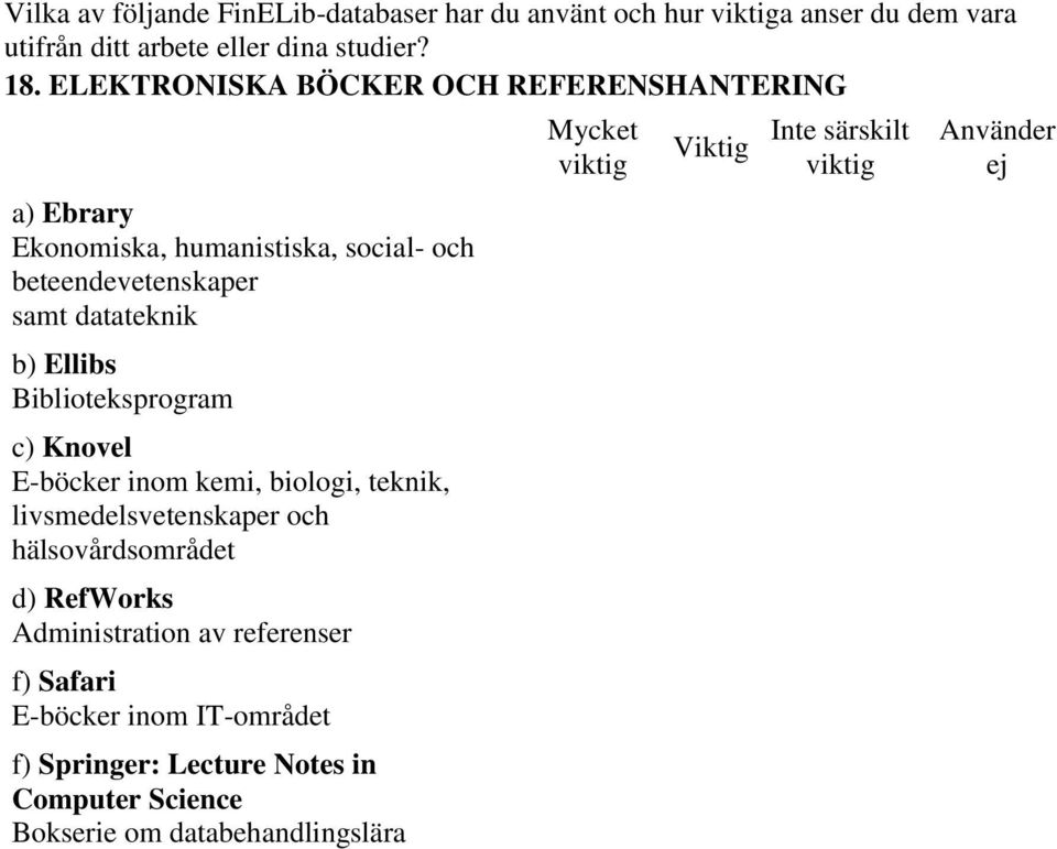 Biblioteksprogram c) Knovel E-böcker inom kemi, biologi, teknik, livsmedelsvetenskaper och hälsovårdsområdet d) RefWorks Administration av