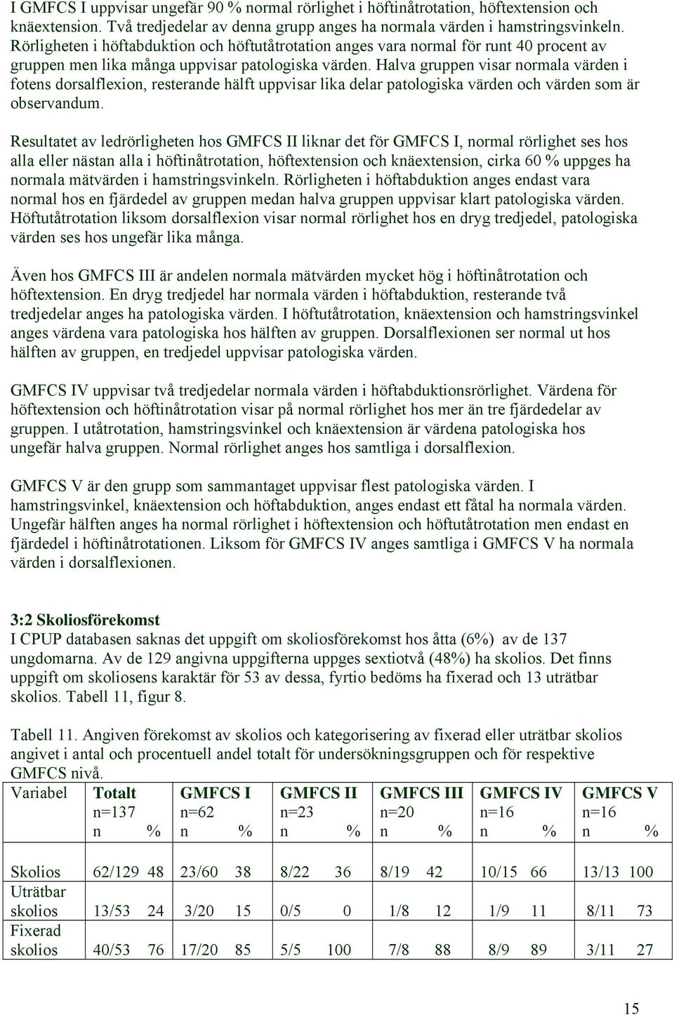 Halva gruppen visar normala värden i fotens dorsalflexion, resterande hälft uppvisar lika delar patologiska värden och värden som är observandum.