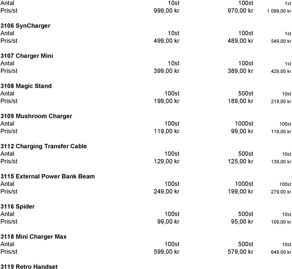 Pris/st 119,00 kr 99,00 kr 119,00 kr 3112 Charging Transfer Cable Pris/st 129,00 kr 125,00 kr 139,00 kr 3115 External Power Bank Beam Antal 100st 1000st 100st