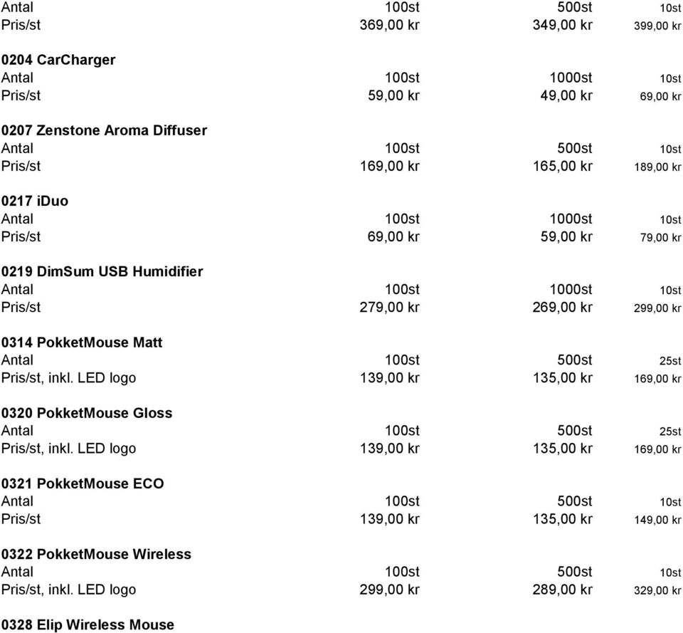 Pris/st, inkl. LED logo 139,00 kr 135,00 kr 169,00 kr 0320 PokketMouse Gloss Antal 100st 500st 25st Pris/st, inkl.