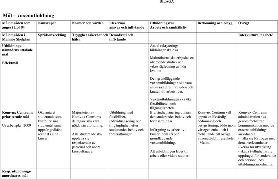 erbjudas en oberoende studie- och yrkesvägledning av hög kvalitet. Den grundläggande vuxenutbildningen ska vara anpassad efter individen och knuten till arbetslivet.