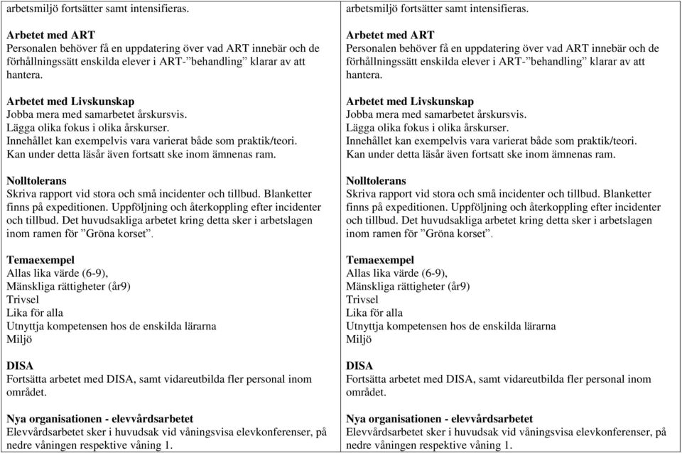 Kan under detta läsår även fortsatt ske inom ämnenas ram. Nolltolerans Skriva rapport vid stora och små incidenter och tillbud. Blanketter finns på expeditionen.