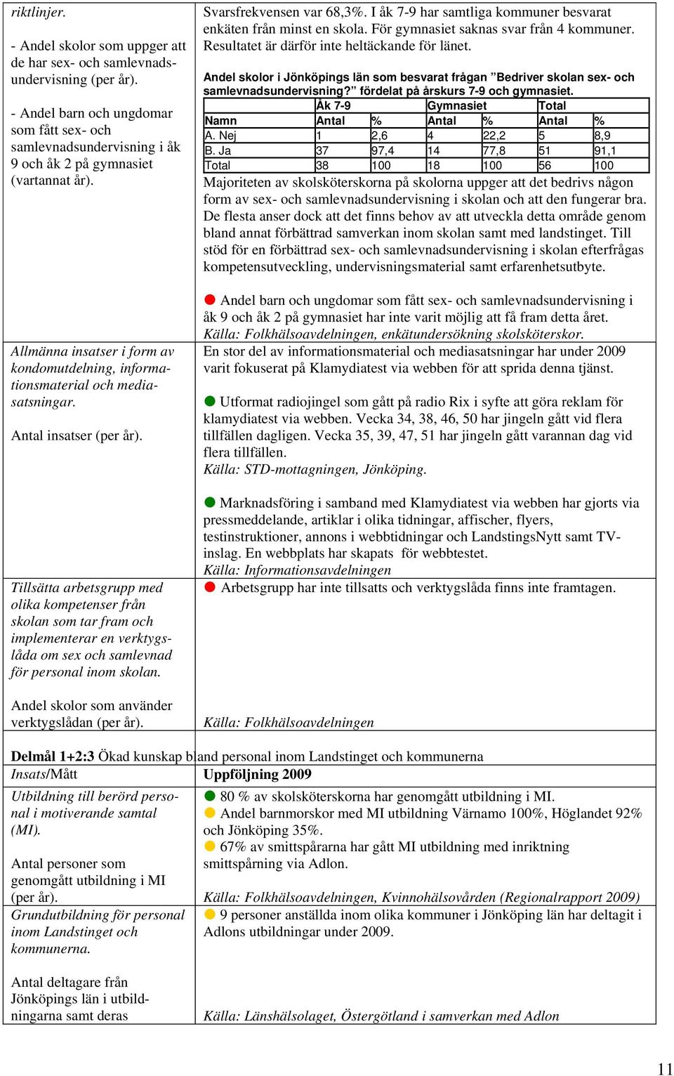 Antal insatser (per år). Tillsätta arbetsgrupp med olika kompetenser från skolan som tar fram och implementerar en verktygslåda om sex och samlevnad för personal inom skolan.