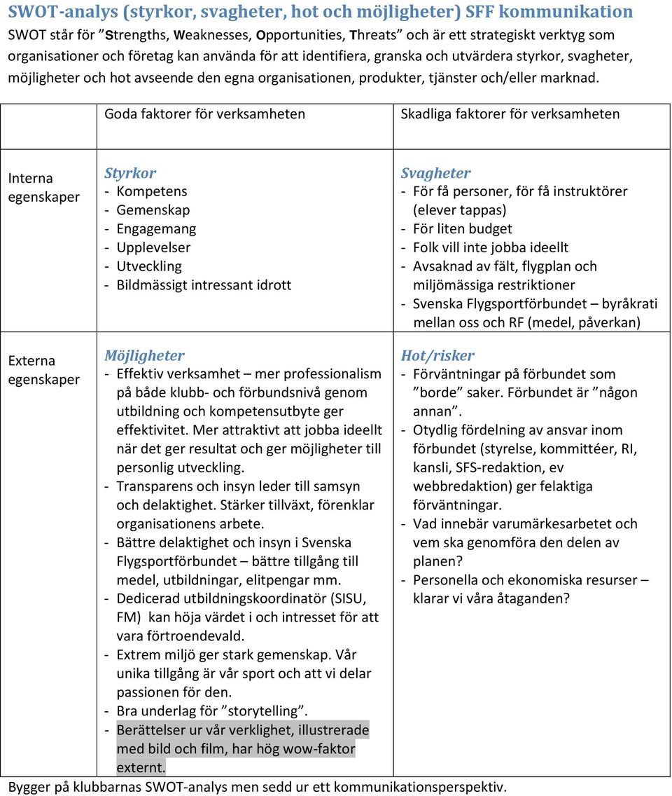 Goda faktorer för verksamheten Skadliga faktorer för verksamheten Interna egenskaper Styrkor - Kompetens - Gemenskap - Engagemang - Upplevelser - Utveckling - Bildmässigt intressant idrott Svagheter