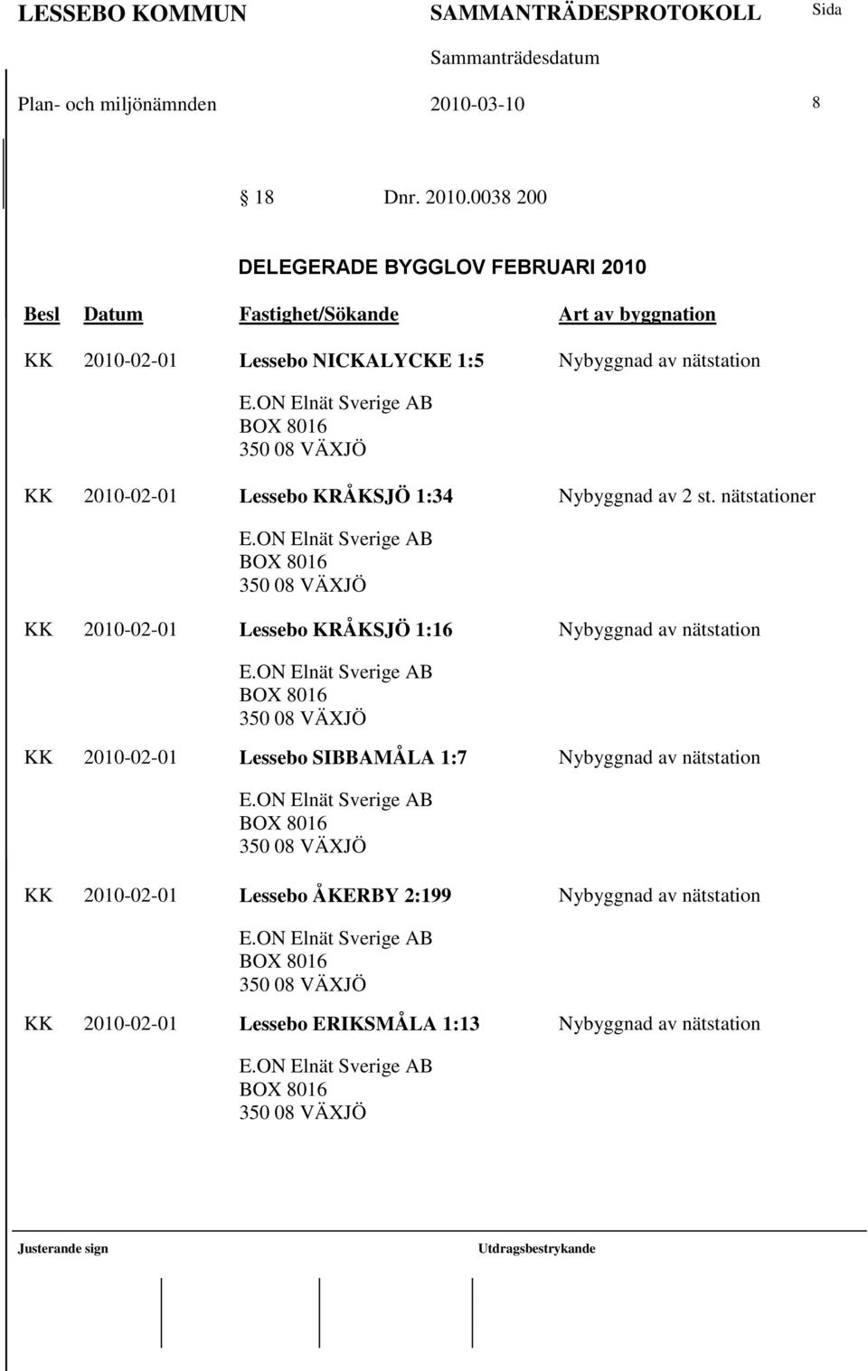 0038 200 DELEGERADE BYGGLOV FEBRUARI 2010 Besl Datum Fastighet/Sökande Art av byggnation KK 2010-02-01 Lessebo NICKALYCKE 1:5