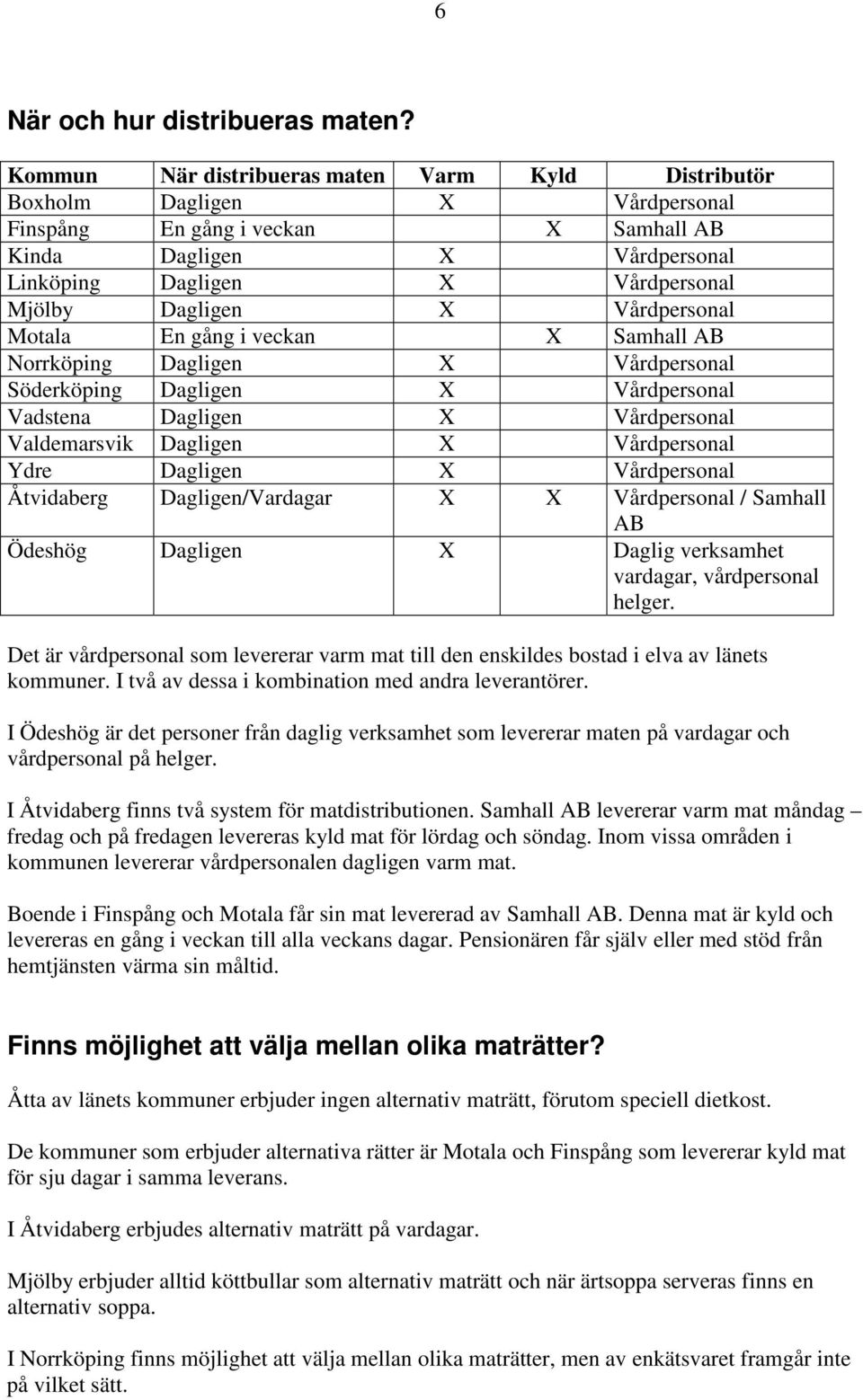 Dagligen X Vårdpersonal Motala En gång i veckan X Samhall AB Norrköping Dagligen X Vårdpersonal Söderköping Dagligen X Vårdpersonal Vadstena Dagligen X Vårdpersonal Valdemarsvik Dagligen X