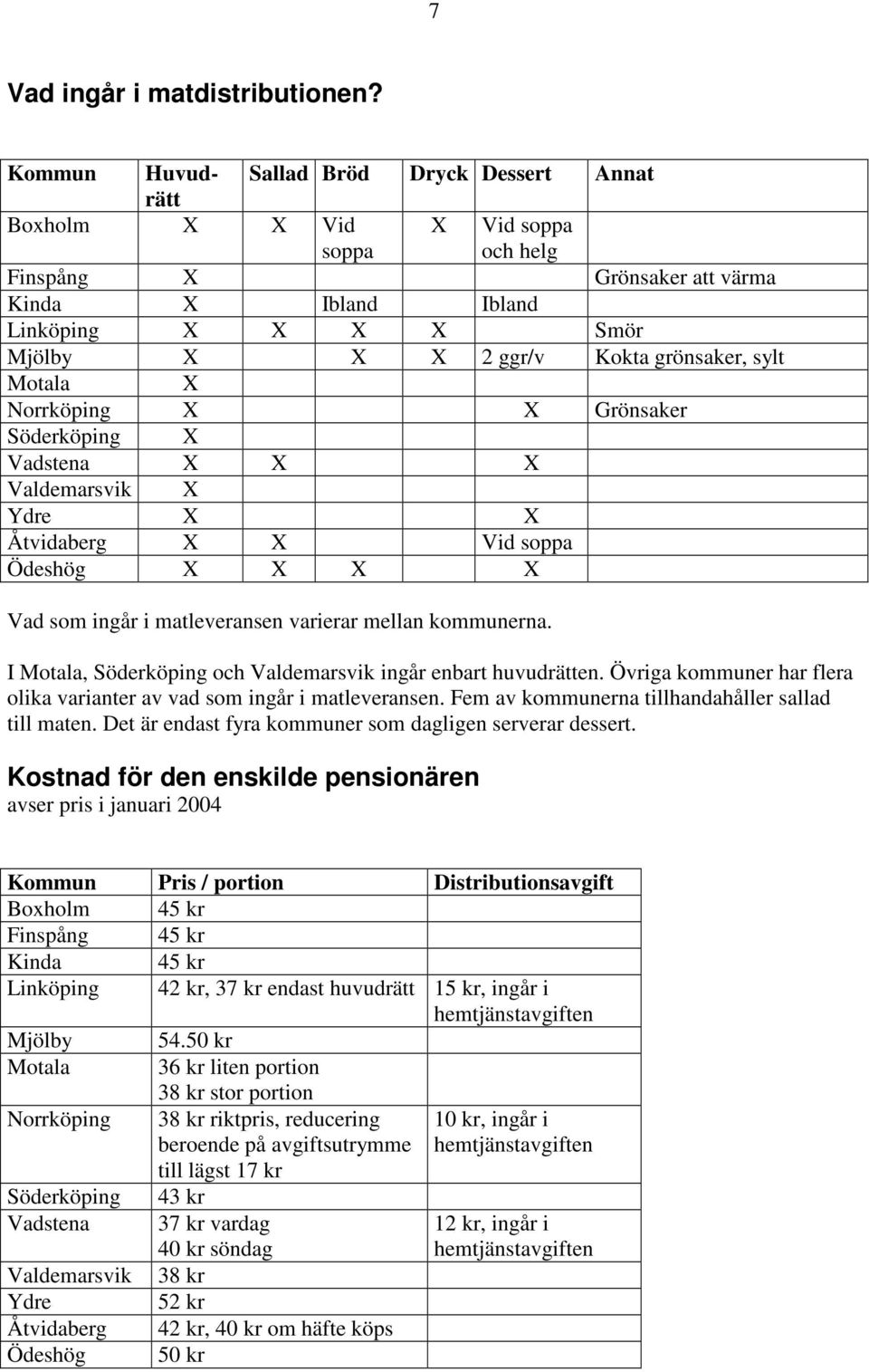 grönsaker, sylt Motala X Norrköping X X Grönsaker Söderköping X Vadstena X X X Valdemarsvik X Ydre X X Åtvidaberg X X Vid soppa Ödeshög X X X X Vad som ingår i matleveransen varierar mellan