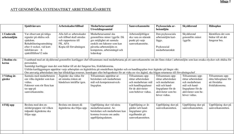 Rehabiliteringsutredning efter 4 veckor, vid korttidsfrånvaro 6 sjuktillfällen/12 mån Alla fall av arbetsskador och tillbud skall utredas och rapporteras till FK, AFA Kopia till förvaltningen