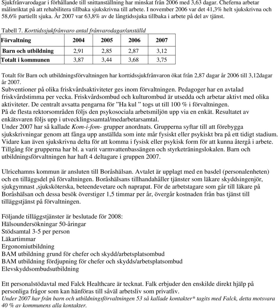 Korttidssjukfrånvaro antal frånvarodagar/anställd Förvaltning 2004 2005 2006 2007 Barn och utbildning 2,91 2,85 2,87 3,12 Totalt i kommunen 3,87 3,44 3,68 3,75 Totalt för Barn och