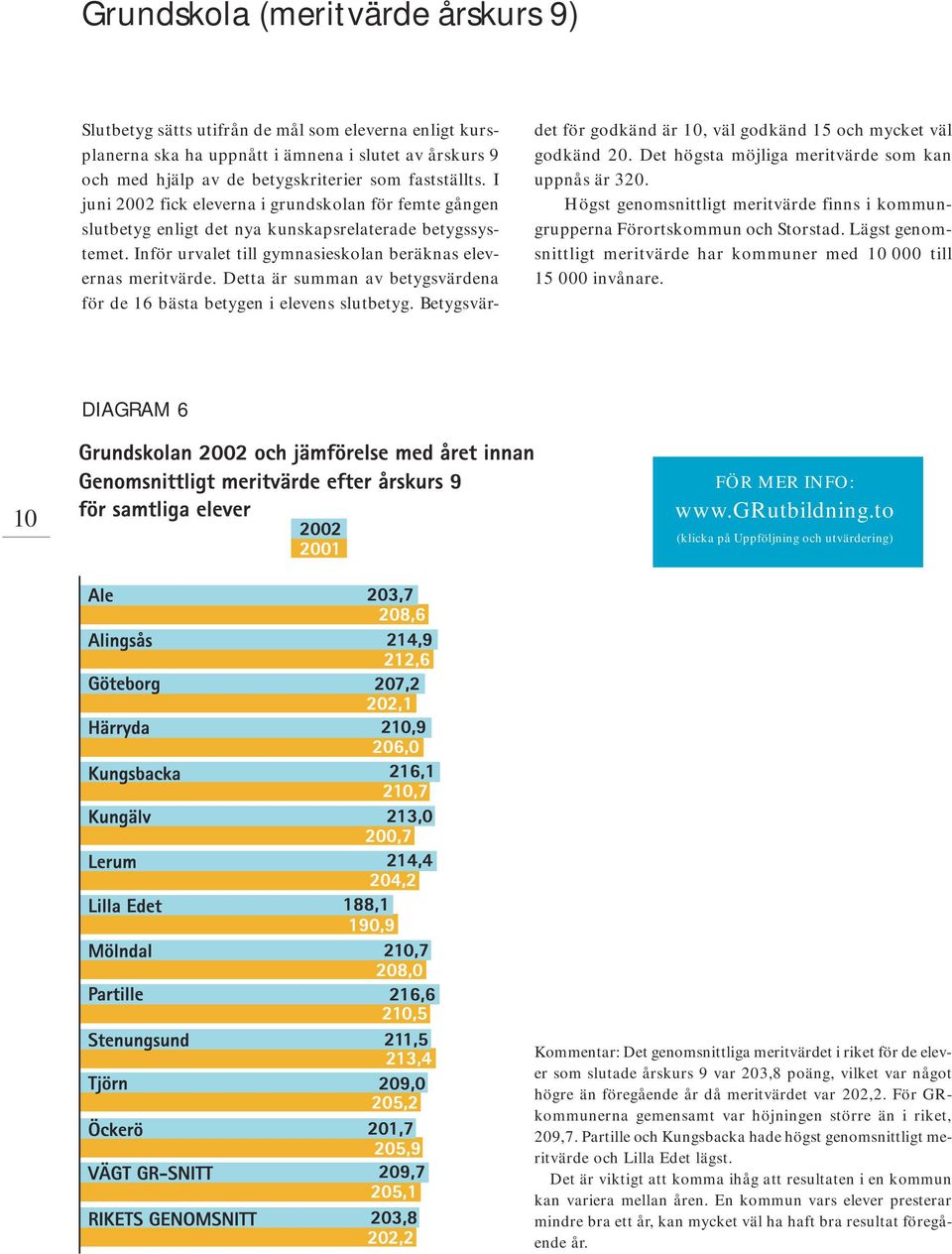 Detta är summan av betygsvärdena för de 16 bästa betygen i elevens slutbetyg. Betygsvärdet för godkänd är 10, väl godkänd 15 och mycket väl godkänd 20.