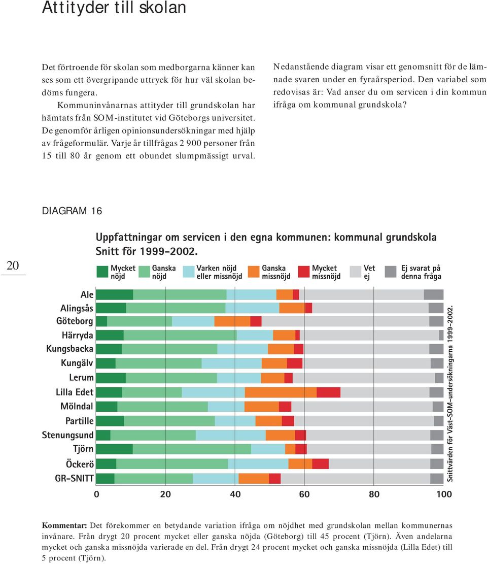 Varje år tillfrågas 2 900 personer från 15 till 80 år genom ett obundet slumpmässigt urval. Nedanstående diagram visar ett genomsnitt för de lämnade svaren under en fyraårsperiod.