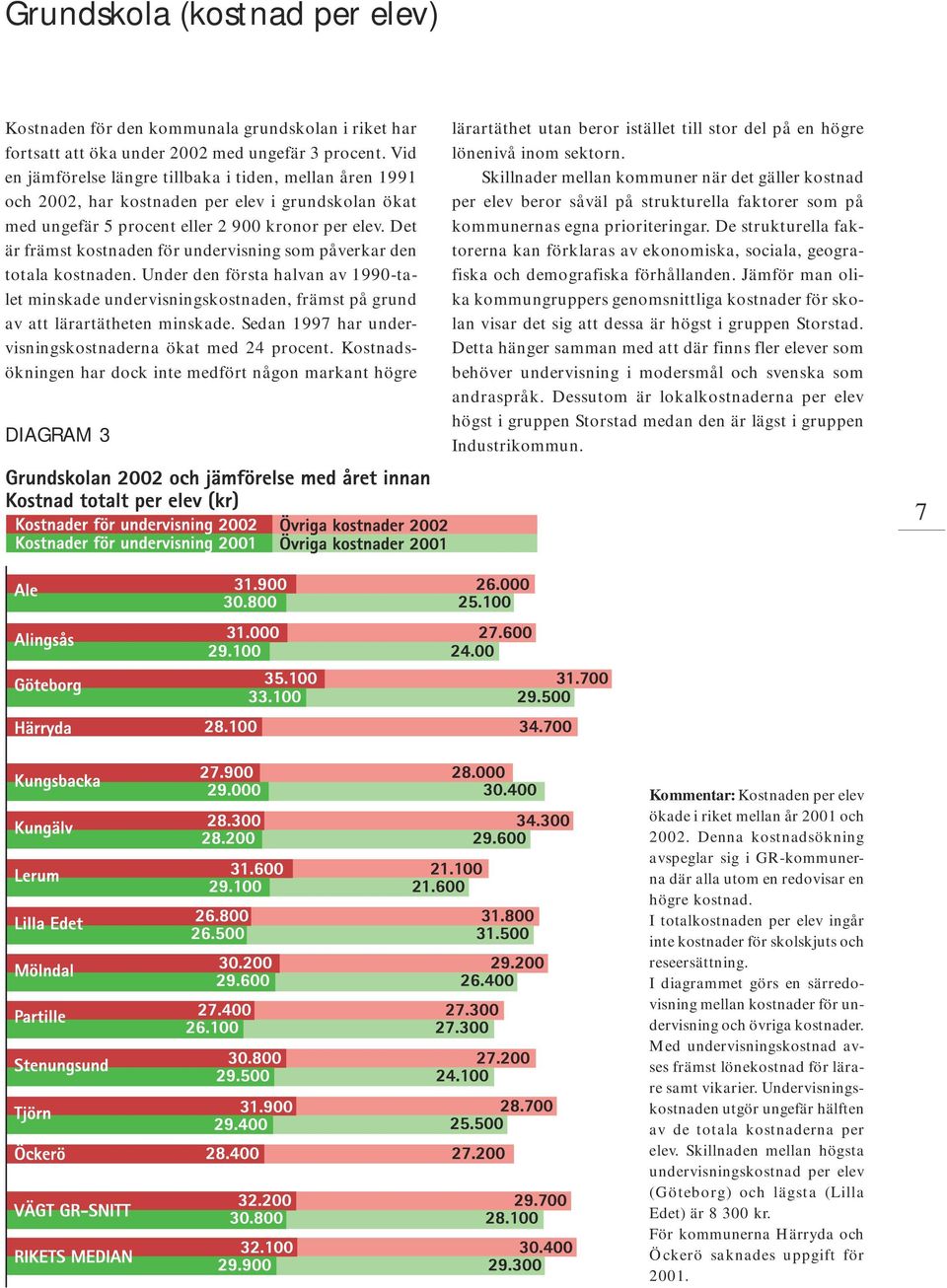 Det är främst kostnaden för undervisning som påverkar den totala kostnaden. Under den första halvan av 1990-talet minskade undervisningskostnaden, främst på grund av att lärartätheten minskade.