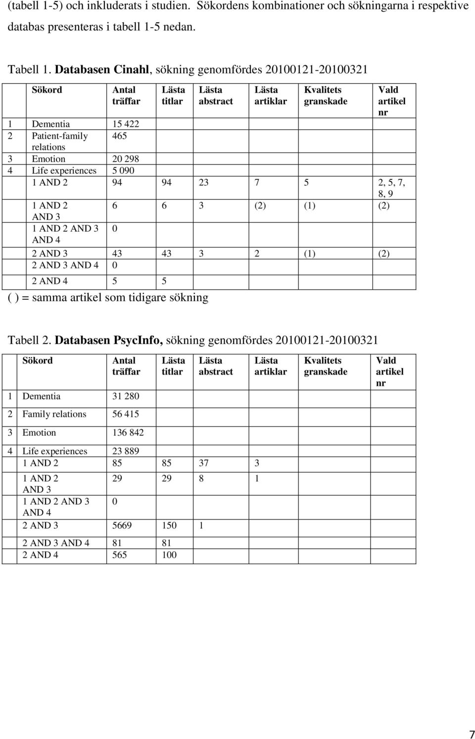 relations 3 Emotion 20 298 4 Life experiences 5 090 1 AND 2 94 94 23 7 5 2, 5, 7, 8, 9 1 AND 2 6 6 3 (2) (1) (2) AND 3 1 AND 2 AND 3 0 AND 4 2 AND 3 43 43 3 2 (1) (2) 2 AND 3 AND 4 0 2 AND 4 5 5 ( )