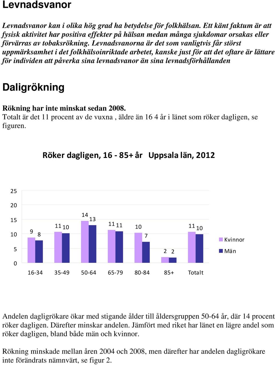 Levnadsvanorna är det som vanligtvis får störst uppmärksamhet i det folkhälsoinriktade arbetet, kanske just för att det oftare är lättare för individen att påverka sina levnadsvanor än sina