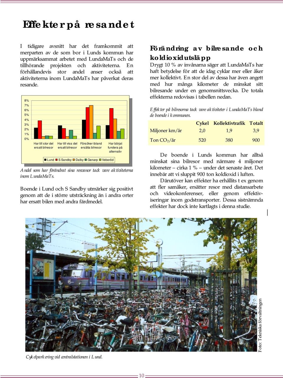 8% 8% 7% 7% 6% 6% 5% 5% 4% 4% 3% 3% 2% 2% 1% 1% Har till stor del Har till viss del Försöker ibland Har börjat ersatt Har till bilresor stor del ersatt Har till bilresor viss del ersätta Försöker