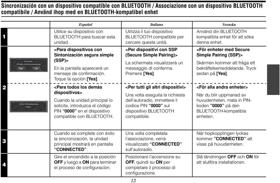 <Para todos los demás dispositivos> Cuando la unidad principal lo solicite, introduzca el código PIN 0000 en el dispositivo compatible con BLUETOOTH.