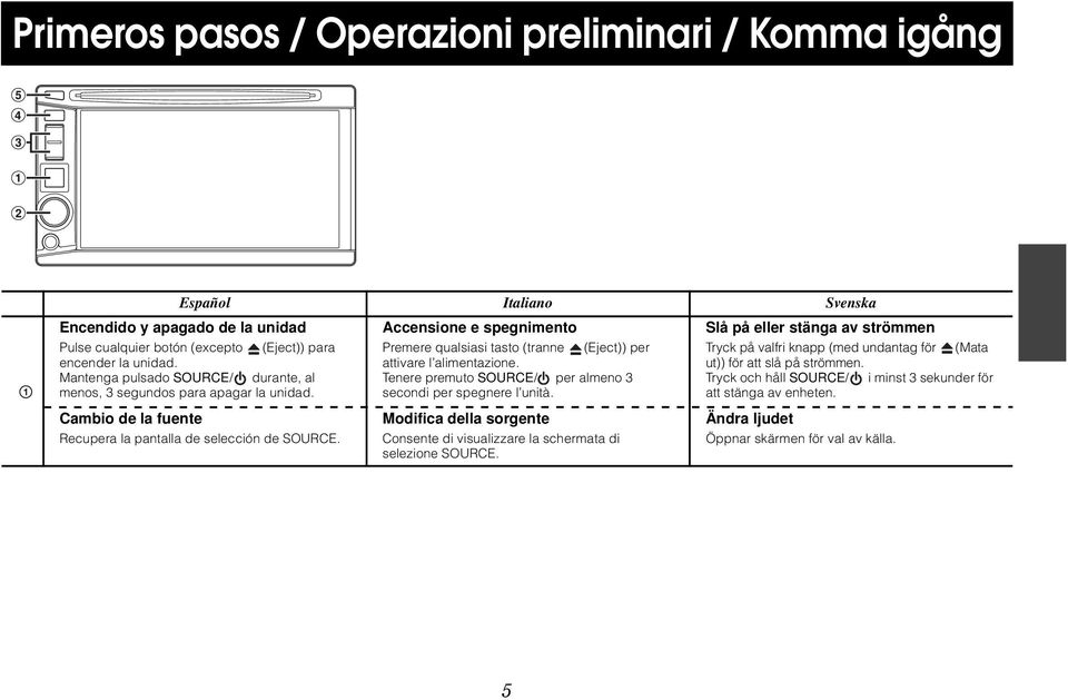 Mantenga pulsado SOURCE/ durante, al Tenere premuto SOURCE/ per almeno 3 Tryck och håll SOURCE/ i minst 3 sekunder för menos, 3 segundos para apagar la unidad. secondi per spegnere l unità.