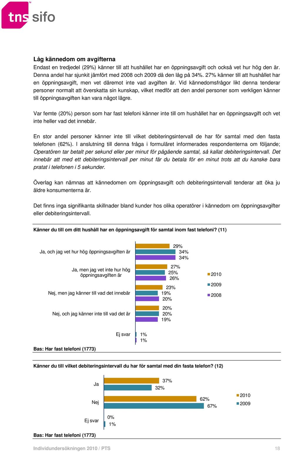 Vid kännedomsfrågor likt denna tenderar personer normalt att överskatta sin kunskap, vilket medför att den andel personer som verkligen känner till öppningsavgiften kan vara något lägre.