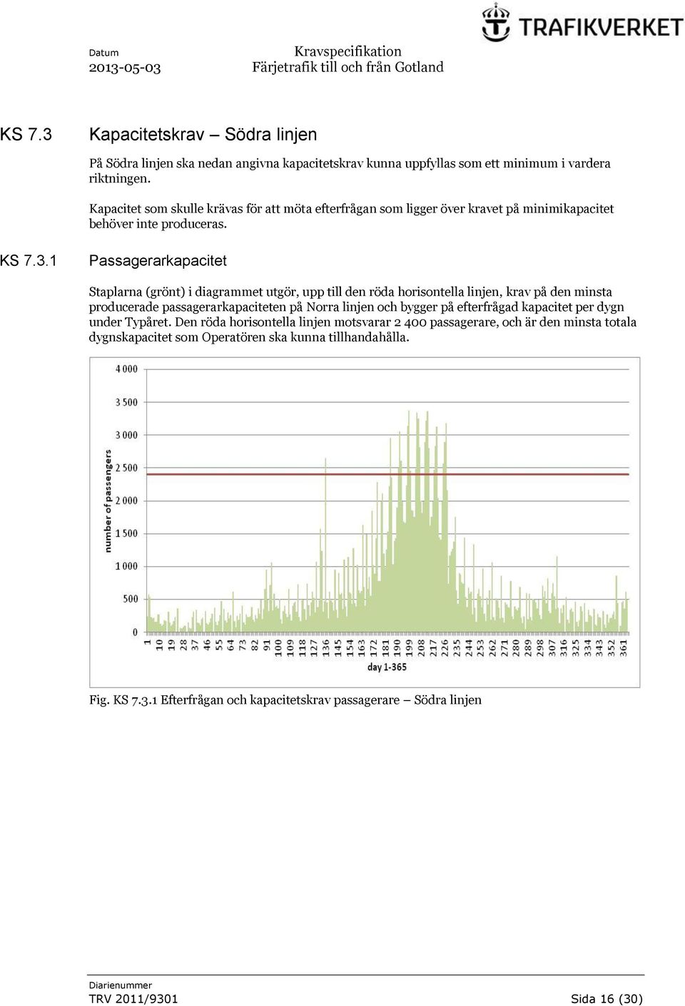 1 Passagerarkapacitet Staplarna (grönt) i diagrammet utgör, upp till den röda horisontella linjen, krav på den minsta producerade passagerarkapaciteten på Norra linjen och bygger på efterfrågad