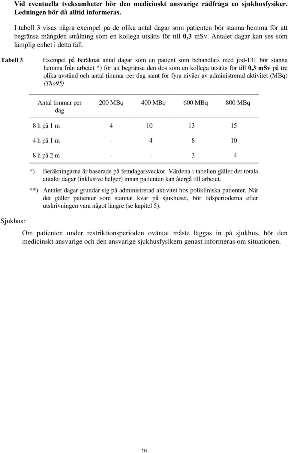 7DEHOO Exempel på beräknat antal dagar som en patient som behandlats med jod-131 bör stanna hemma från arbetet *) för att begränsa den dos som en kollega utsätts för till P6Y på tre olika avstånd och