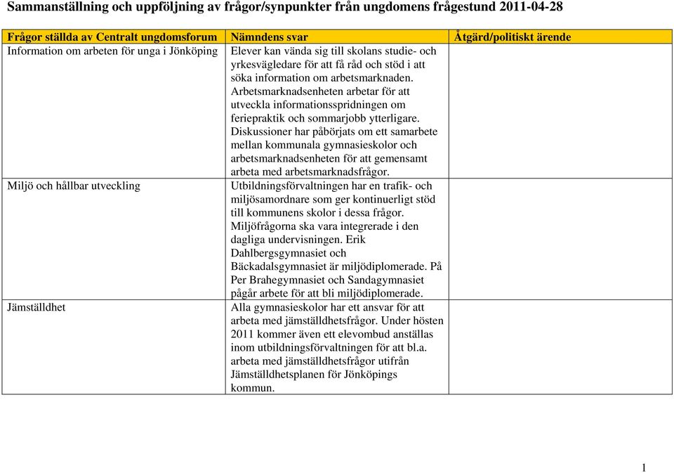 Arbetsmarknadsenheten arbetar för att utveckla informationsspridningen om feriepraktik och sommarjobb ytterligare.