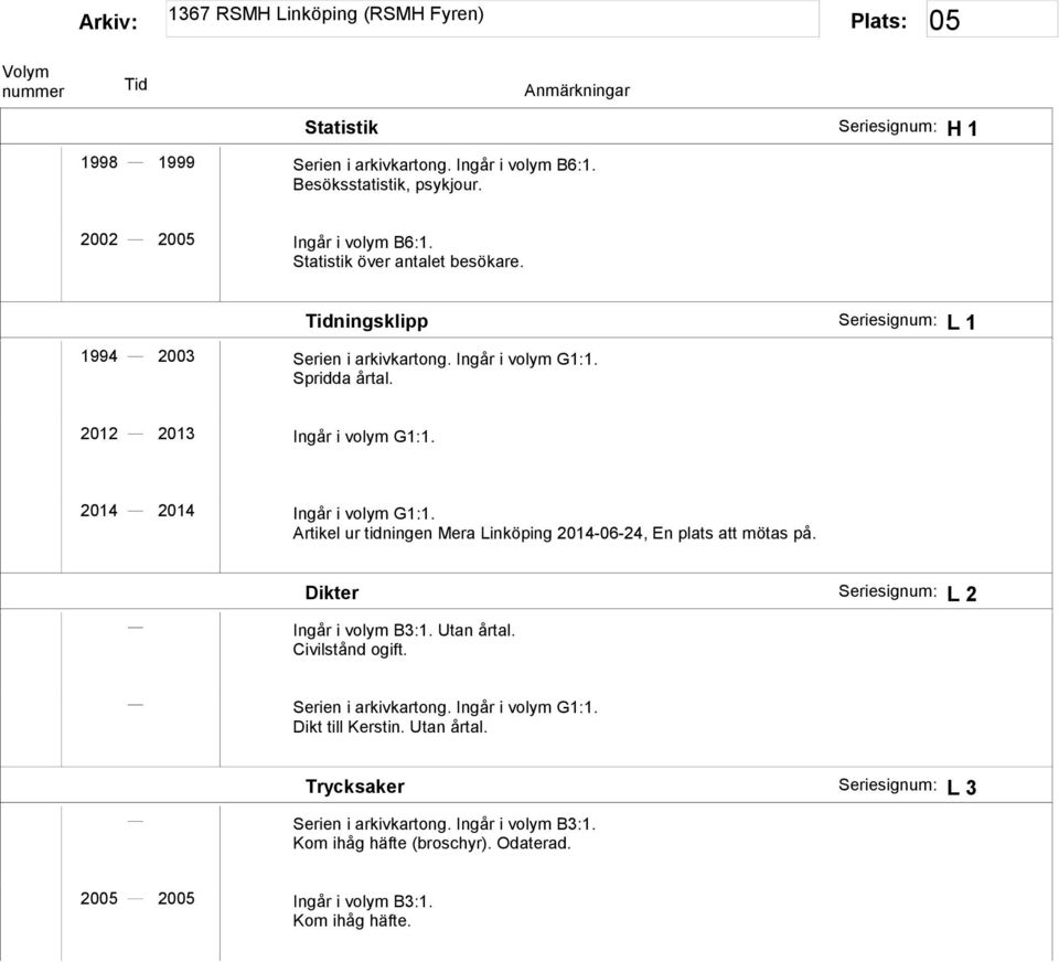 Artikel ur tidningen Mera Linköping 2014-06-24, En plats att mötas på. Dikter Seriesignum: L 2 Ingår i volym B3:1. Utan årtal. Civilstånd ogift. Serien i arkivkartong.