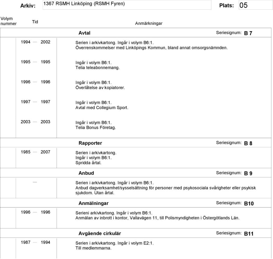 Ingår i volym B6:1. Rapporter Seriesignum: B 8 Anbud Seriesignum: B 9 Serien i arkivkartong. Ingår i volym B6:1.