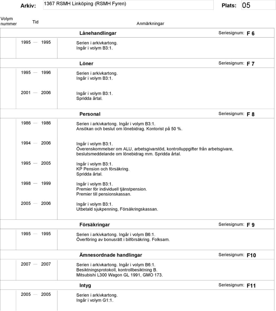 Överenskommelser om ALU, arbetsgivarstöd, kontrolluppgifter från arbetsgivare, beslutsmeddelande om lönebidrag mm. 1995 2005 Ingår i volym B3:1. KP Pension och försäkring.