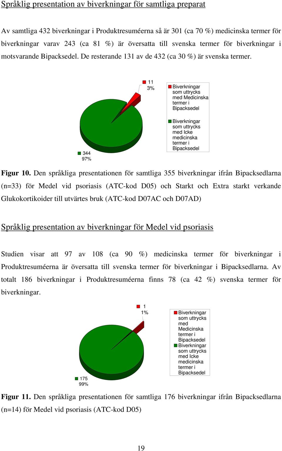 11 3% Biverkningar som uttrycks med Medicinska termer i Bipacksedel 344 97% Biverkningar som uttrycks med Icke medicinska termer i Bipacksedel Figur 10.