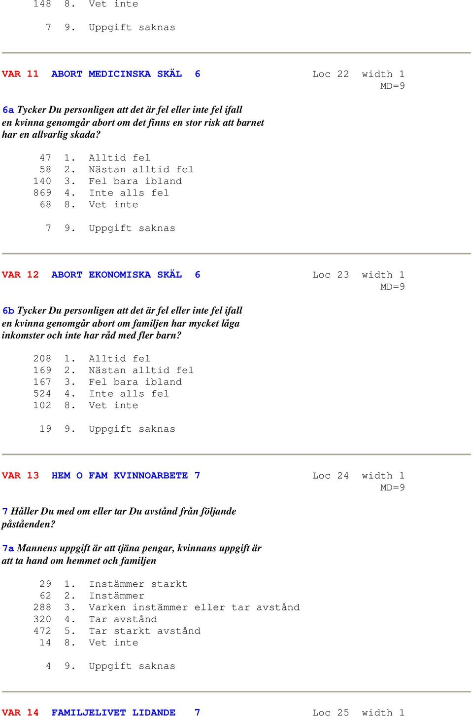 allvarlig skada? 47 1. Alltid fel 58 2. Nästan alltid fel 140 3. Fel bara ibland 869 4. Inte alls fel 68 8. Vet inte 7 9.