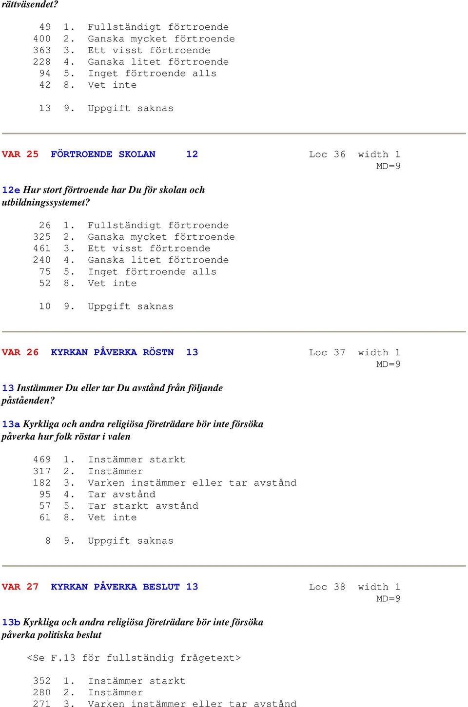 Ett visst förtroende 240 4. Ganska litet förtroende 75 5. Inget förtroende alls 52 8. Vet inte 10 9.