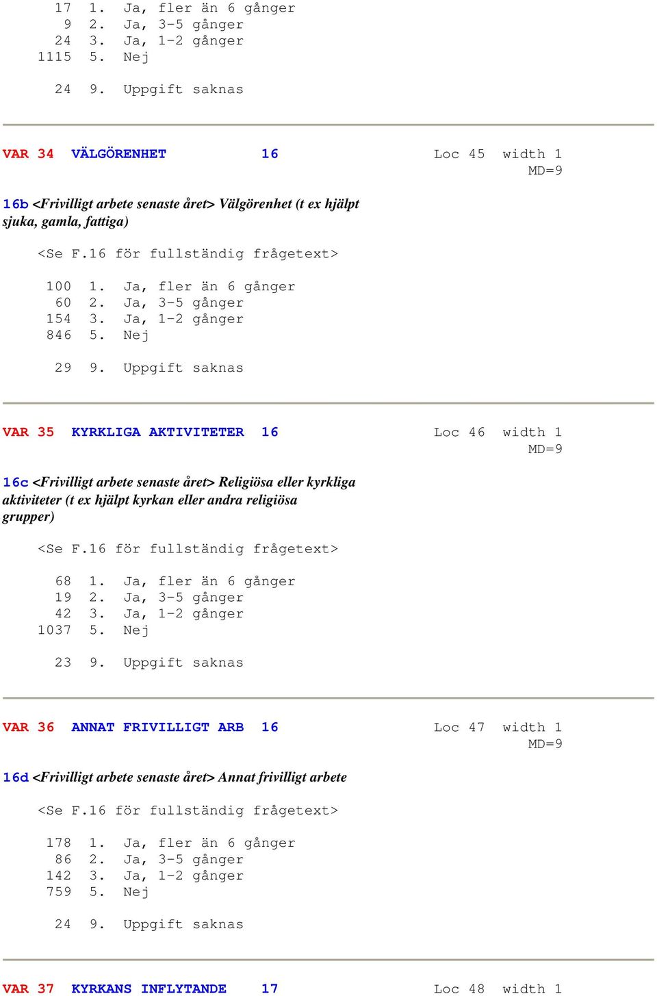 Ja, fler än 6 gånger 60 2. Ja, 3-5 gånger 154 3. Ja, 1-2 gånger 846 5. Nej 29 9.