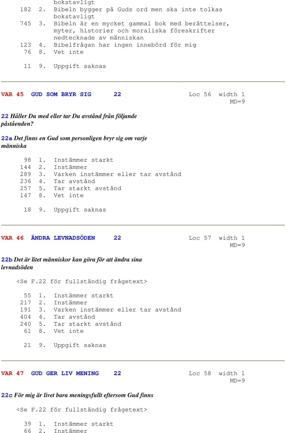 Uppgift saknas VAR 45 GUD SOM BRYR SIG 22 Loc 56 width 1 22 Håller Du med eller tar Du avstånd från följande påståenden? 22a Det finns en Gud som personligen bryr sig om varje människa 98 1.