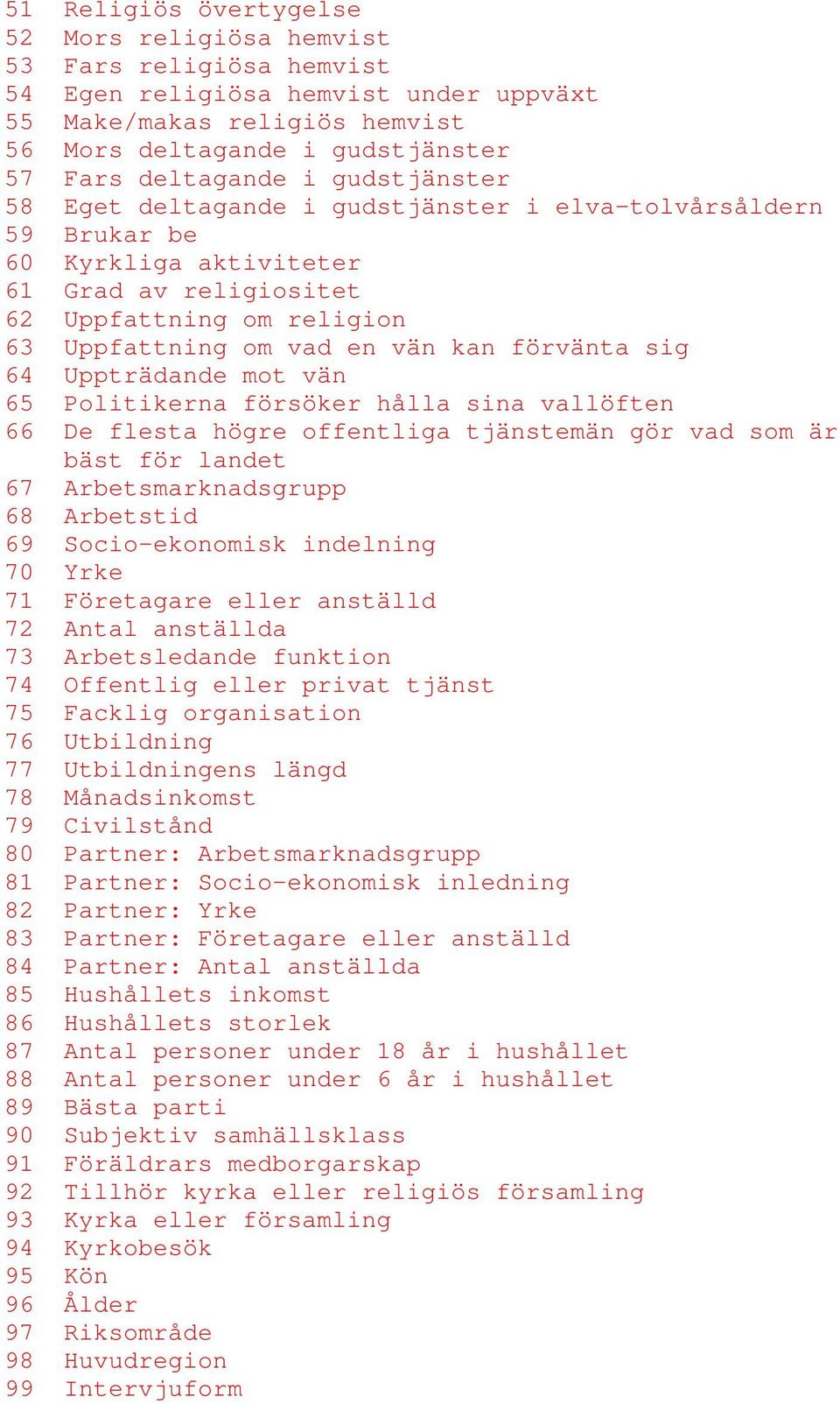 sig 64 Uppträdande mot vän 65 Politikerna försöker hålla sina vallöften 66 De flesta högre offentliga tjänstemän gör vad som är bäst för landet 67 Arbetsmarknadsgrupp 68 Arbetstid 69 Socio-ekonomisk