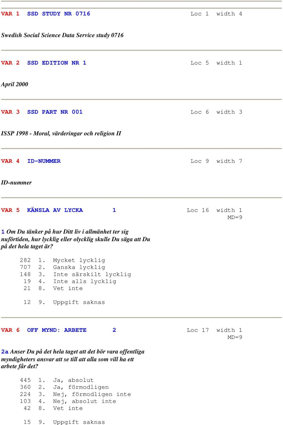 att Du på det hela taget är? 282 1. Mycket lycklig 707 2. Ganska lycklig 148 3. Inte särskilt lycklig 19 4. Inte alls lycklig 21 8. Vet inte 12 9.