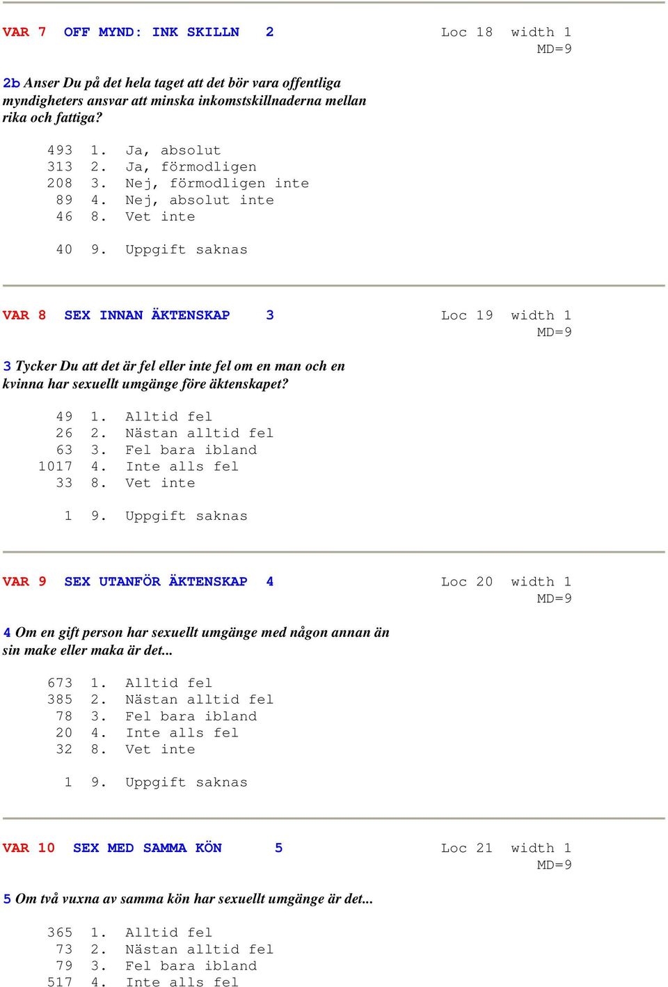 Uppgift saknas VAR 8 SEX INNAN ÄKTENSKAP 3 Loc 19 width 1 3 Tycker Du att det är fel eller inte fel om en man och en kvinna har sexuellt umgänge före äktenskapet? 49 1. Alltid fel 26 2.