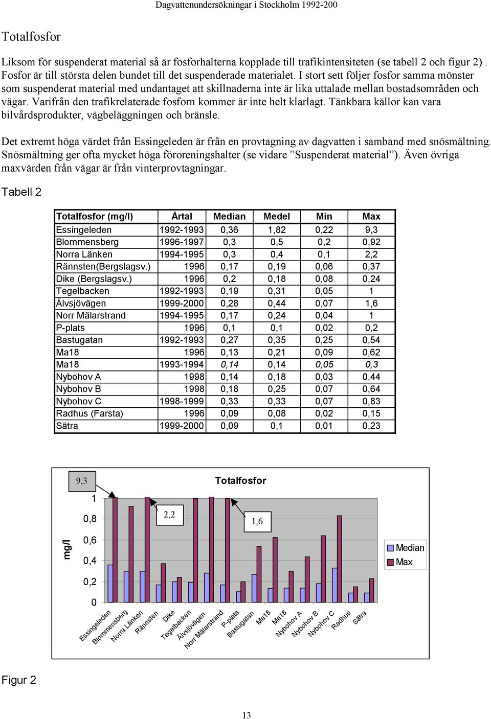 Varifrån den trafikrelaterade fosforn kommer är inte helt klarlagt. Tänkbara källor kan vara bilvårdsprodukter, vägbeläggningen och bränsle.