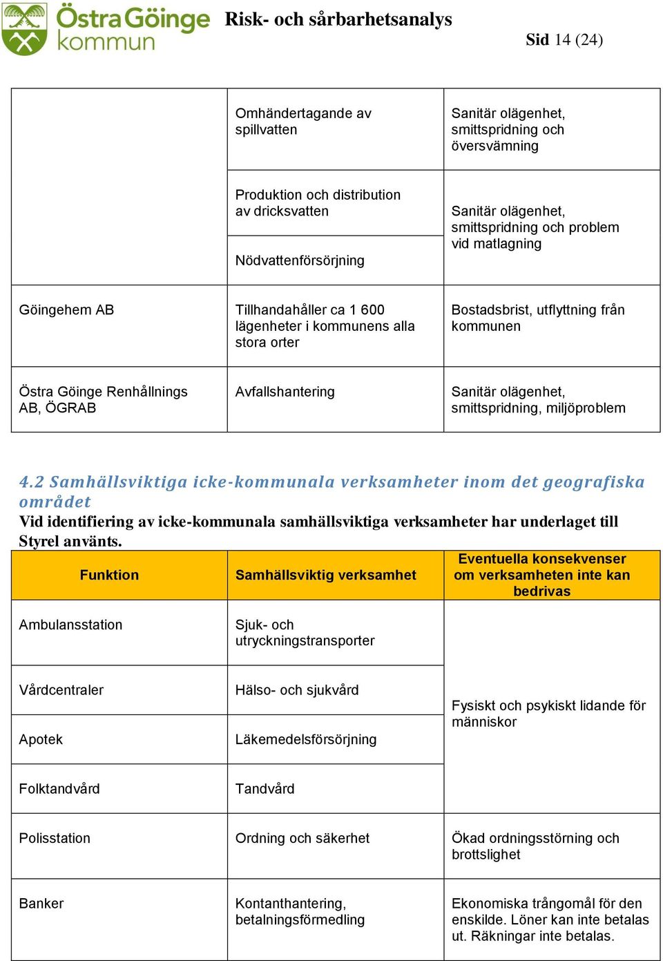 Sanitär olägenhet, smittspridning, miljöproblem 4.