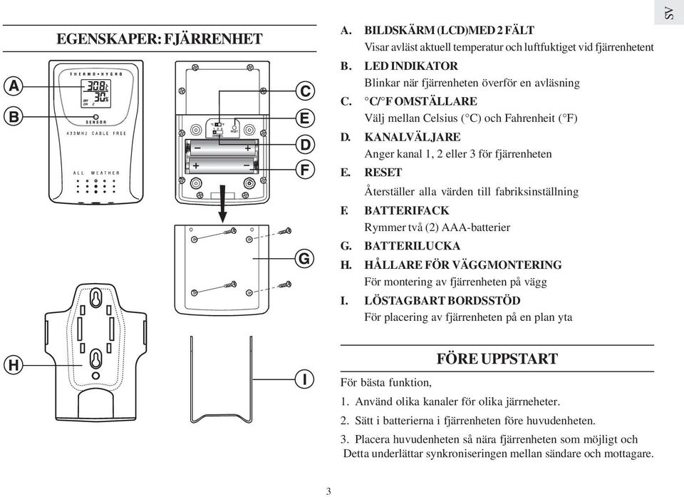 BATTERIFACK Rymmer två (2) AAA-batterier G. BATTERILUCKA H. HÅLLARE FÖR VÄGGMONTERING För montering av fjärrenheten på vägg I.