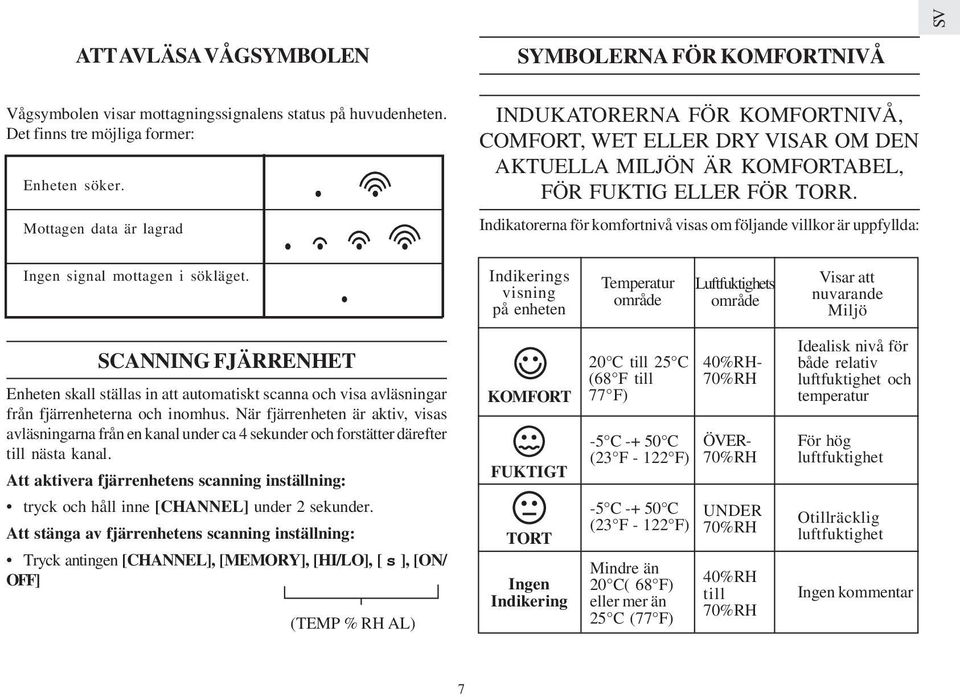 Indikatorerna för komfortnivå visas om följande villkor är uppfyllda: Ingen signal mottagen i sökläget.